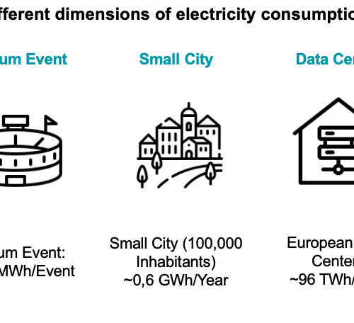 Electricity Consumption