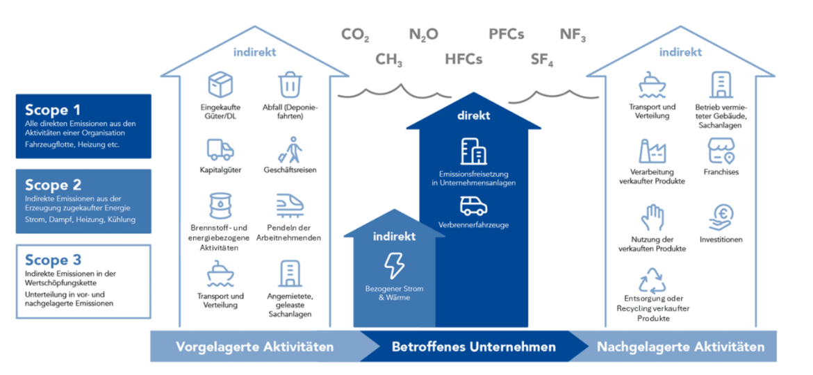 Bild HTAI Climate Action