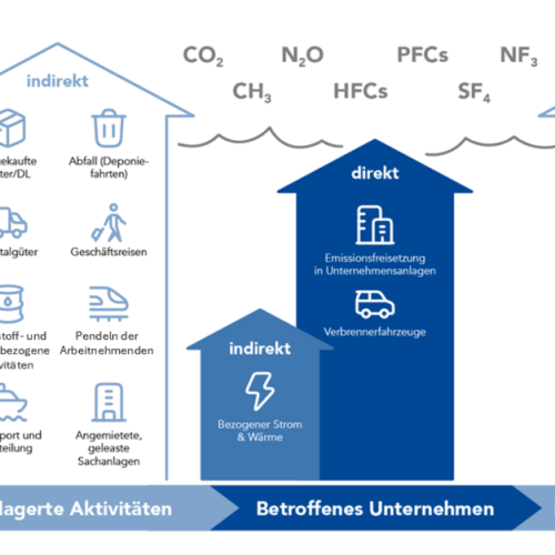 Bild HTAI Climate Action